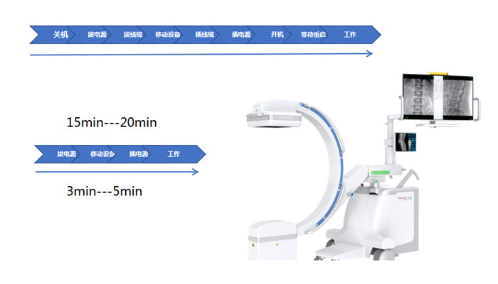 一體式平板C形臂 一體式平板C形臂