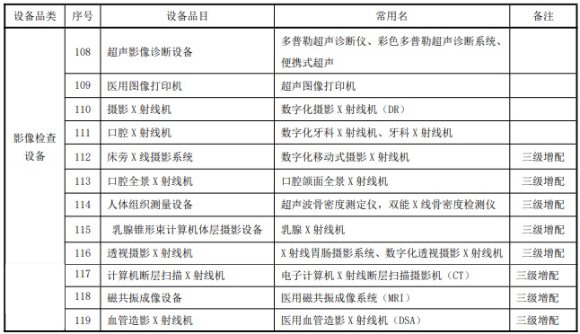 婦幼保健院設(shè)備清單：十二種影像檢查設(shè)備